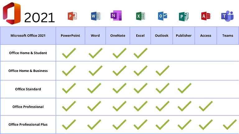 Microsoft Office Professional Plus 2021 For Windows | DVD