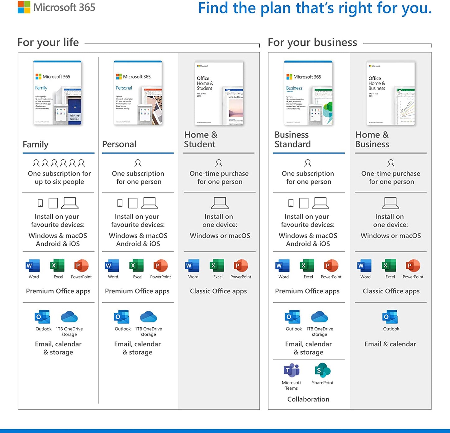 Microsoft Office 2019 Home and Business | 1 User | 1 PC (Windows 10) or Mac | One-Time Purchase | Multilingual | Download T5D-03183
